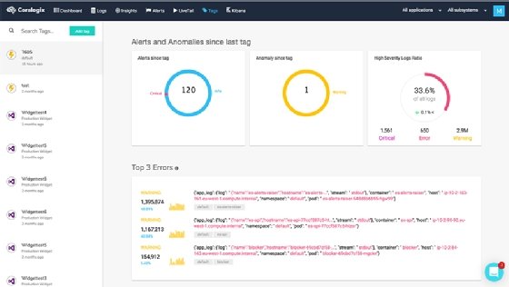 Coralogix log analytics