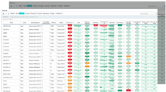 ControlUp console monitoring Citrix