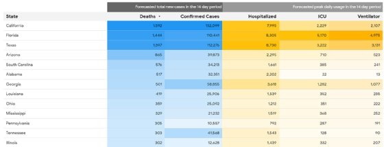 Screenshot of COVID-19 Public Forecasts that was created by Google Cloud and the Harvard Global Health Institute.