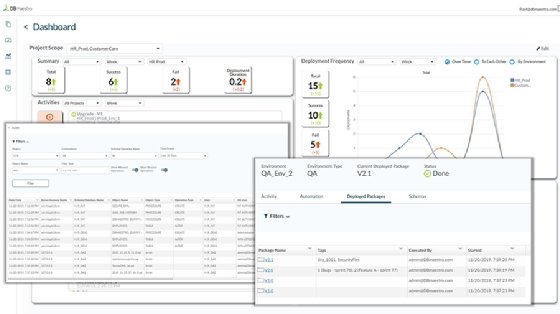 DBmaestro policy controls.