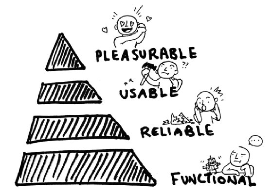 Cartoon of the hierarchy of developer satisfaction with a tool.