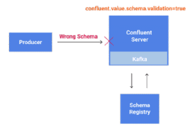 Screenshot of Confluent schema validation process