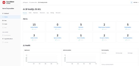 Dashboard view of Couchbase Cloud