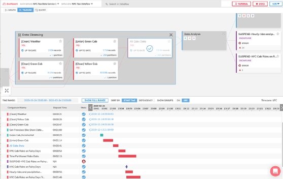 Ascend Dataflow Timeline