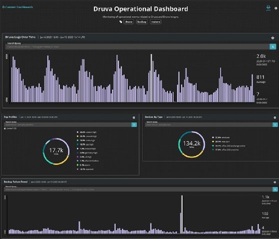 Screenshot of FireEye Helix