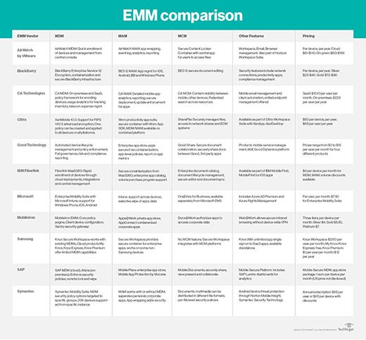 EMM comparison