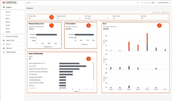WorkFusion, RPA in healthcare