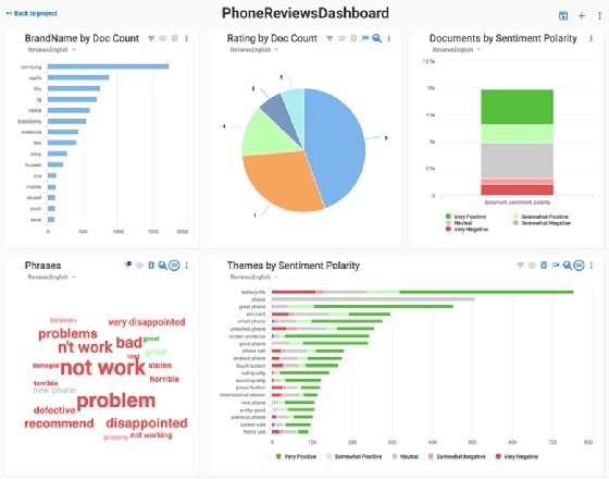 Lexalytics sentiment analysis in marketing