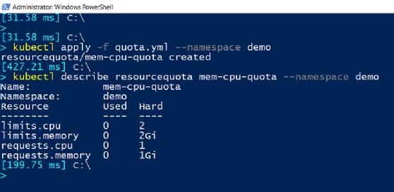 Namespace resource quotas
