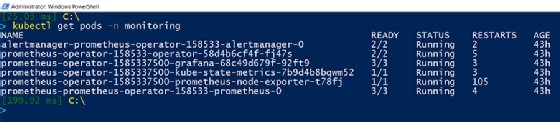 List of pods running under monitoring namespaces