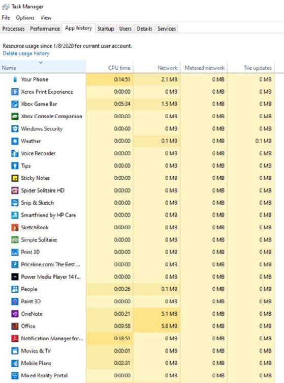 Time spent on startup tasks