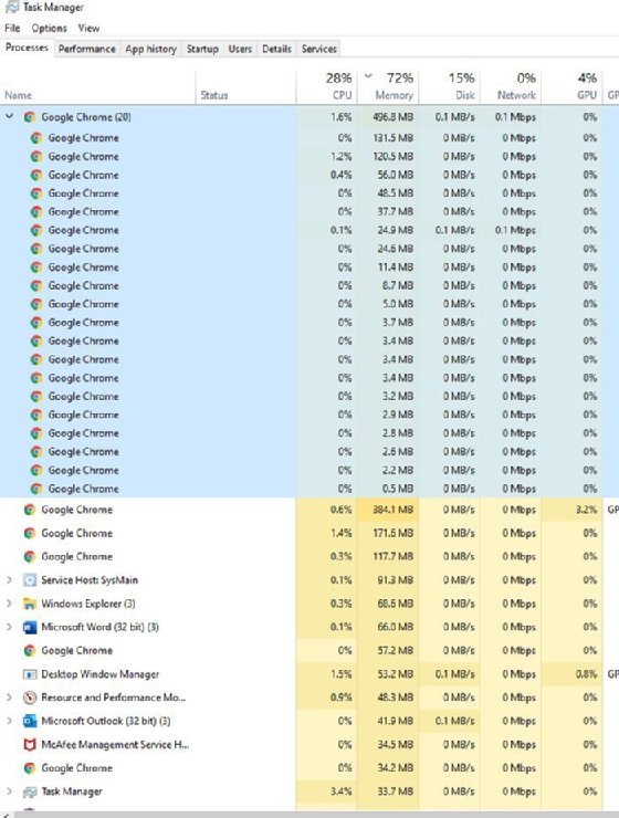 Task Manager processes' consumption