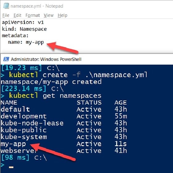 Kubectl namespace creation via YAML file