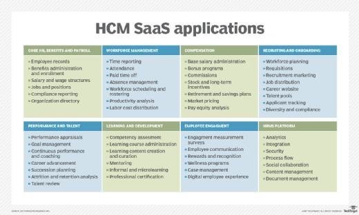 Human capital management apps