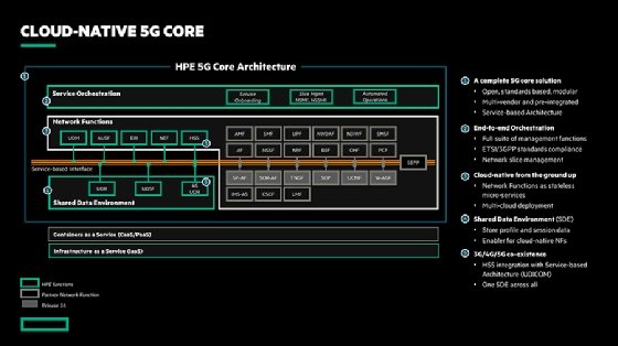 5G Core Stack