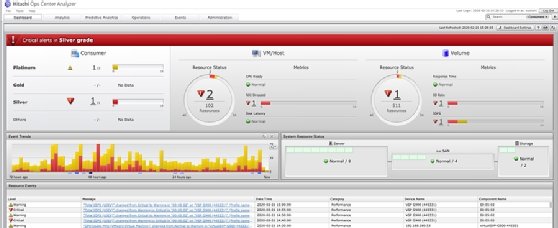 Ops Center Analyzer provides problem analysis
