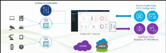 Pulse IoT center diagram