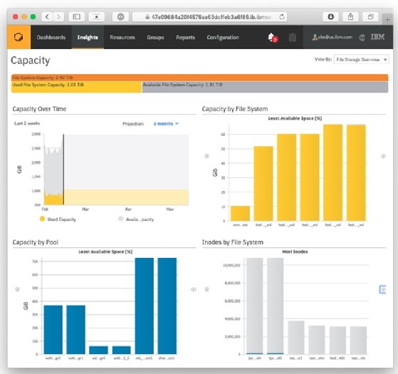 IBM Storage Insights monitors IBM Spectrum Scale