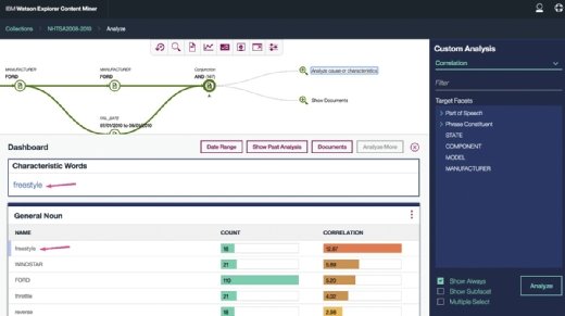 IBM Watson Explorer analyzes structured and unstructured data for patterns and trends, as well as internal, external and public data.
