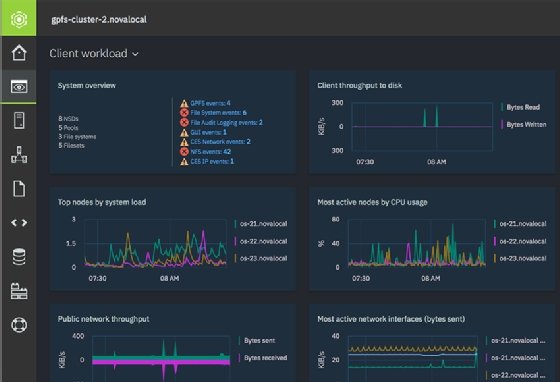 IBM Spectrum Scale monitoring dahsboard