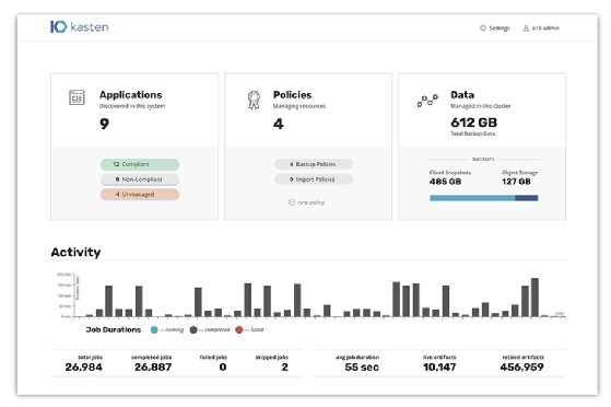Kasten K10 dashboard screenshot