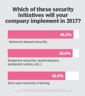 2017 security initiatives