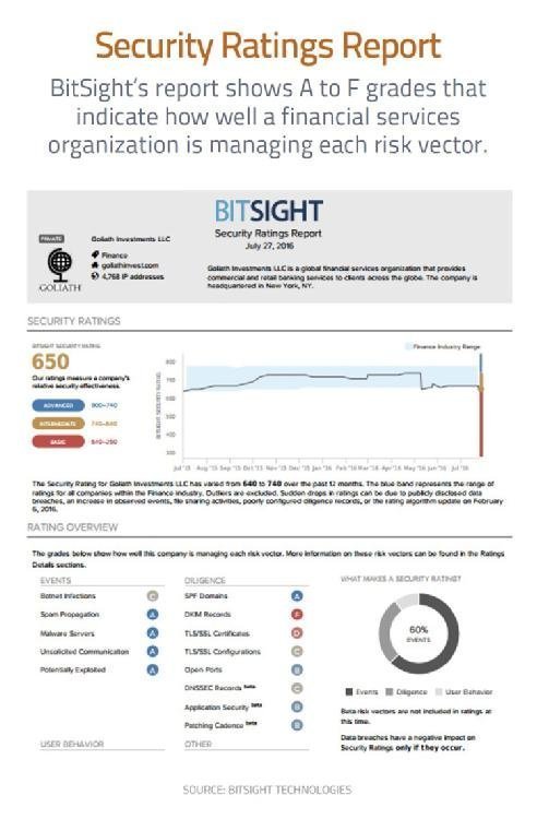 BitSight Security Ratings Report