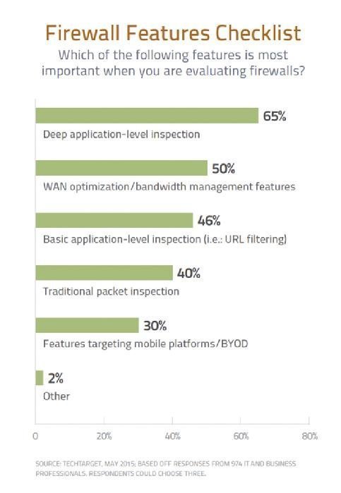 Firewall Features Checklist