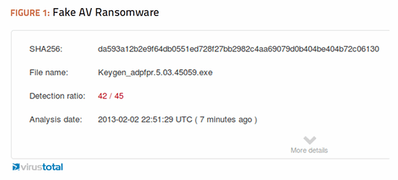 Fake AV Ransomware