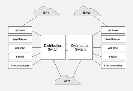 Data center network diagram.