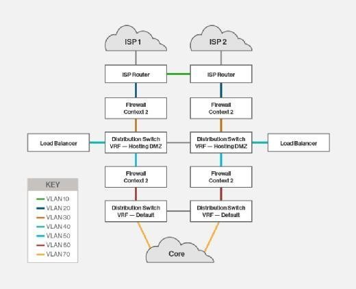 Data center network diagram.