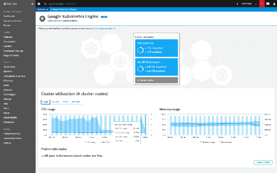 Dynatrace Kubernetes monitoring