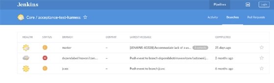 Jenkins CI/CD tool