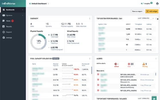 InfiniVerse overview of capacity, performance and alerts