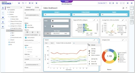An organization's sales information is displayed on an IBI dashboard.