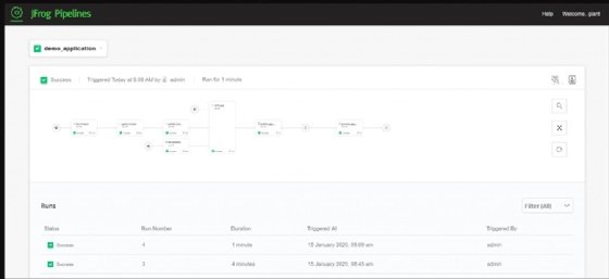 JFrog pipelines