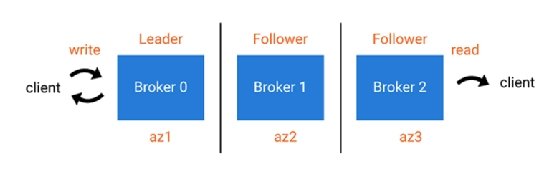  Apache Kafka KIP-392