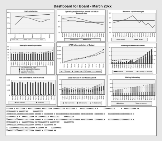 Nine-graph dashboard example