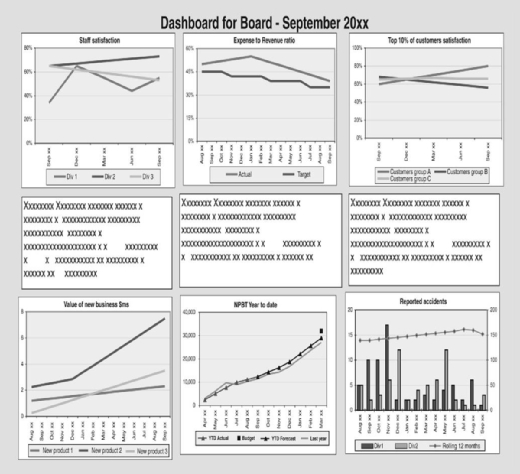 Six-graph dashboard example