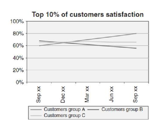 customer satisfaction metrics KPI template