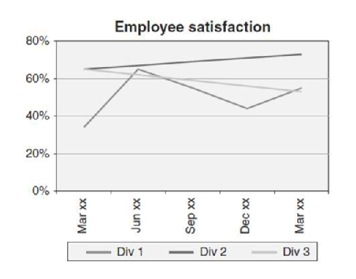 Employee satisfaction template