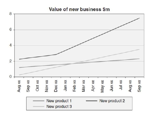 New business growth template