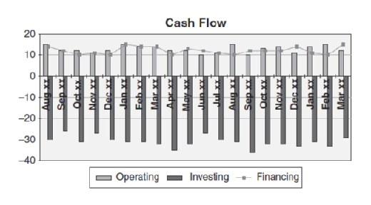 Cash flow graph