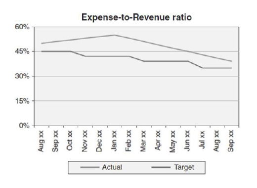 Graphing expenses vs. revenues template