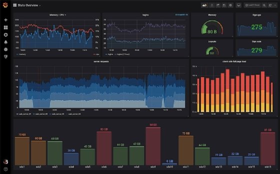 Grafana alerting dashboard