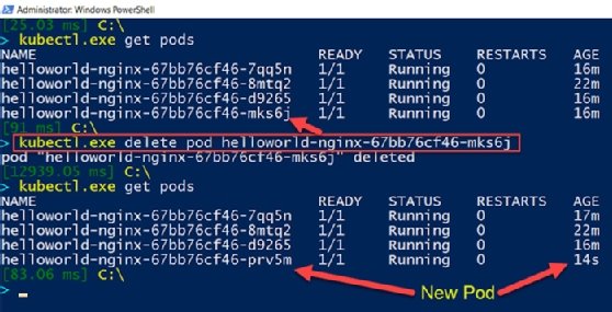 test Kubernetes control plane for pod state
