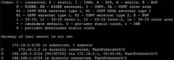 routing table