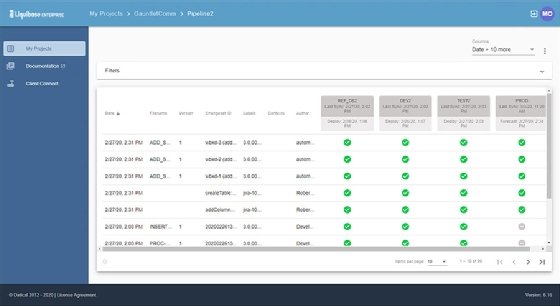 Liquibase's pipeline view.