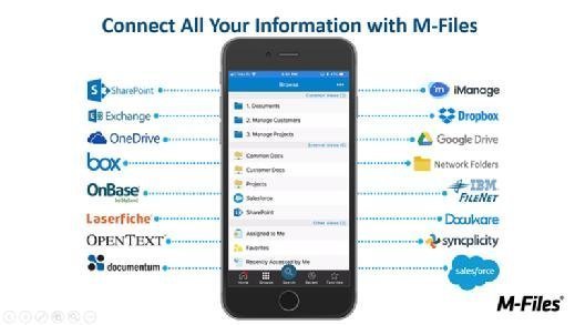 A list of the various vendors to which M-Files 2018 is connected includes other intelligent information management players, on-premises share folders and CRM systems. The connectors vary in price, according to M-Files.