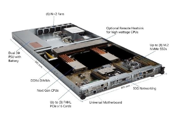 Microsoft's Project Olympus server